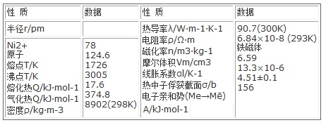 镍的主要物理性质